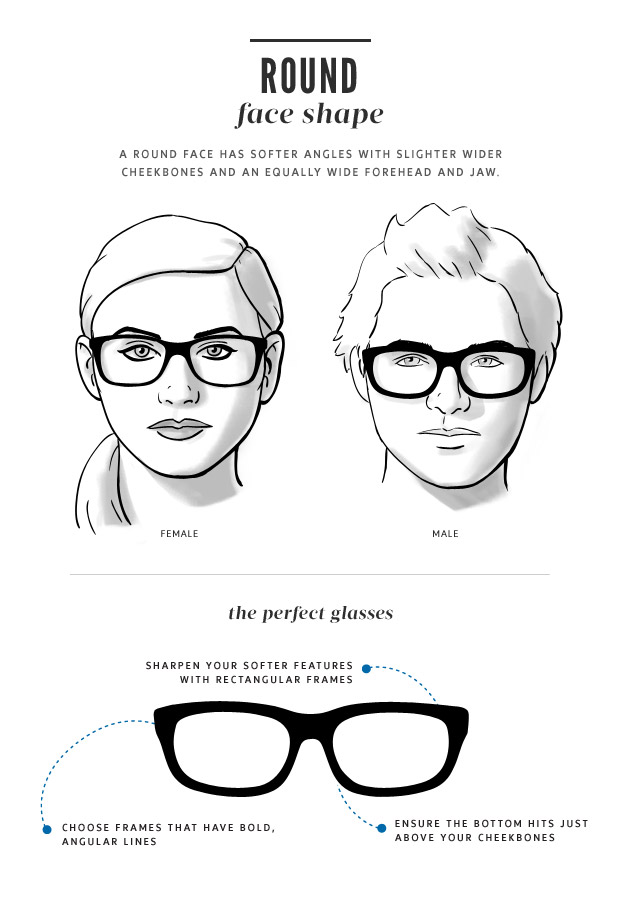 faceshape-guide-thelook-round
