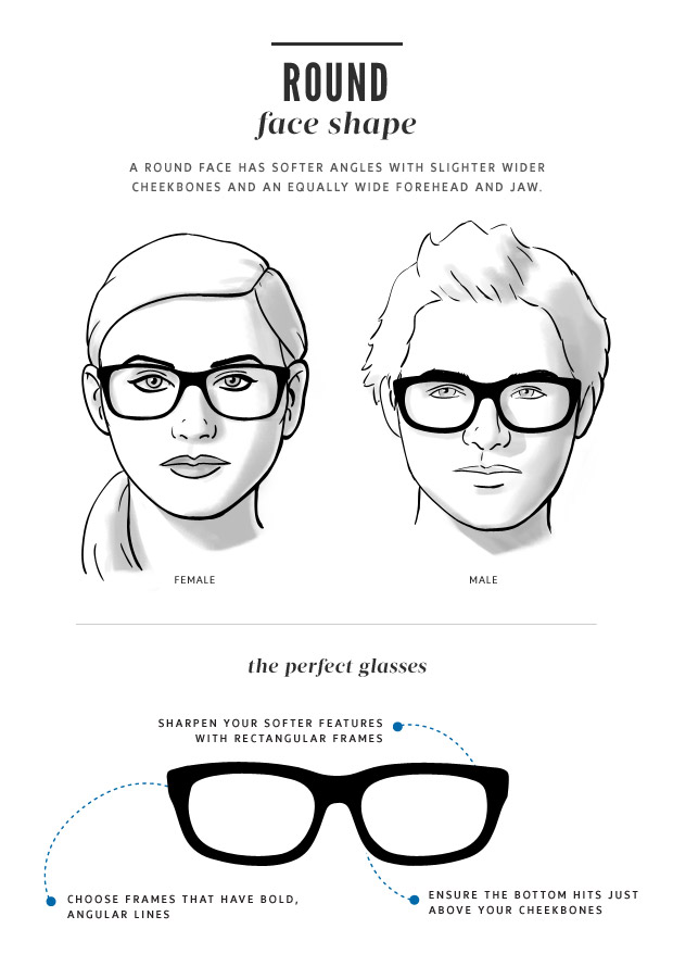 Face Shape Guide for Glasses | Clearly Blog - Eye Care & Eyewear Trends